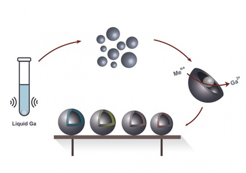 Получение наношариков металла. Иллюстрация из статьи.
