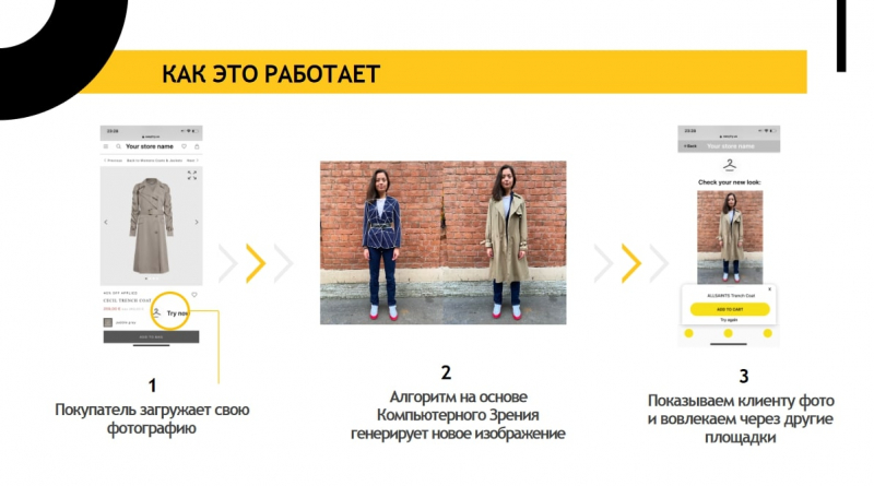 Как работает технология, разработанная командой EasyTry. Источник: презентация проекта / startup-tour.ru
