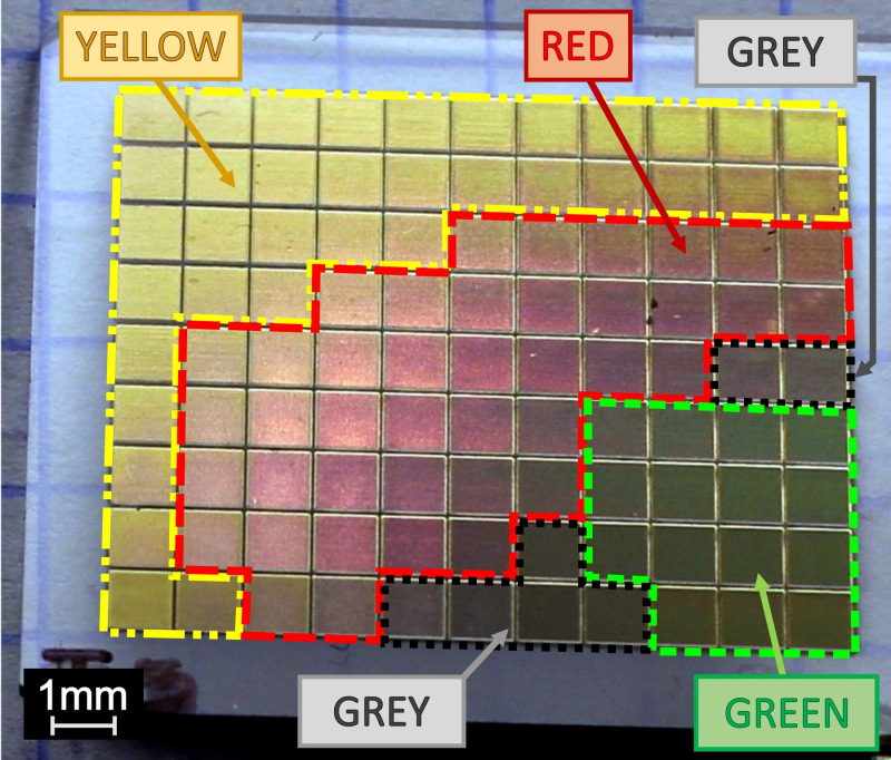 The color palette of colors and shades. Image courtesy of the researchers 
