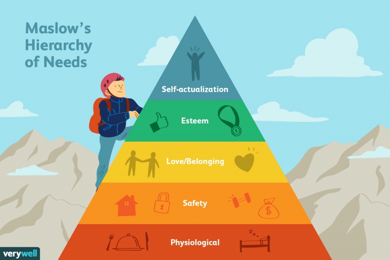 Maslow's hierarchy of needs. Credit: verywellmind.com