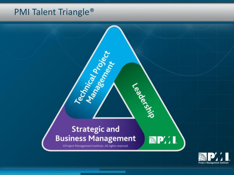 Talent Triangle. Credit: slideplayer.com