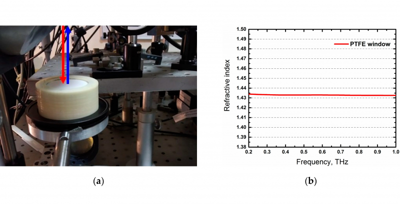 Experimental setup with polytetrafluoroethylene in the study of cancer by the method of pulsed terahertz ellipsometry