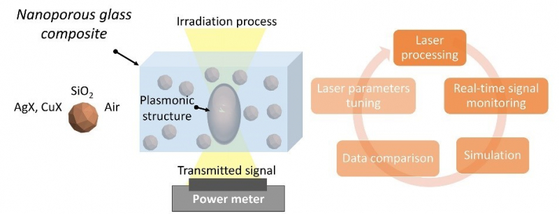Иллюстрация процедуры лазерной обработки композита. Изображение из статьи (www.mdpi.com).