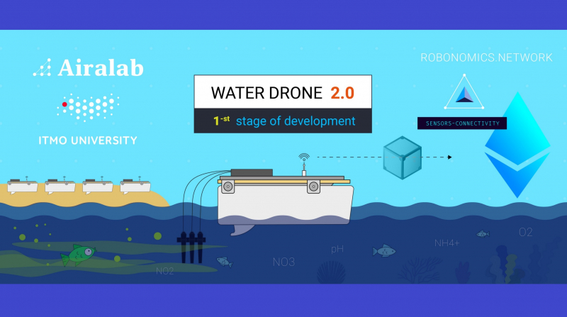 Water drone 2.0. Credit: blog.aira.life