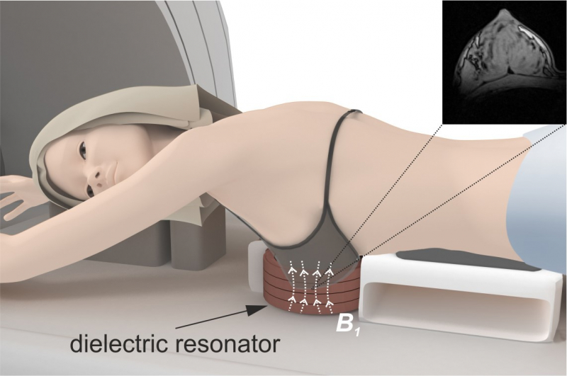 Ceramic resonator for targeted breast MRI. The illustration is from the article.