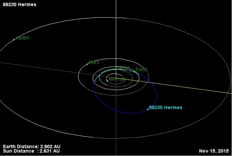 Орбита астероида Гермес и его положение в Солнечной системе. Фото: wikipedia.org
