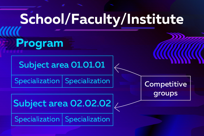 The structure of educational programs at ITMO