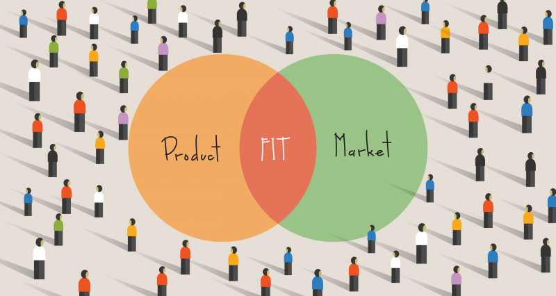 Product/market fit. Источник: shutterstock.com