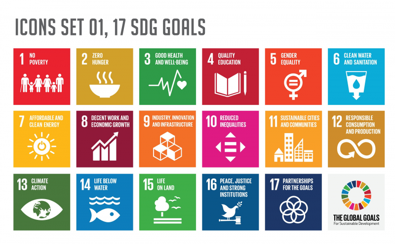 UN's sustainable development goals. Credit: shutterstock.com