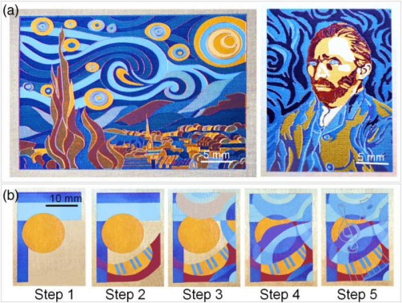 Reproductions of the paintings by Vincent van Gogh: The Starry Night and Self Portrait. Illustration from the article. Credit: osapublishing.org