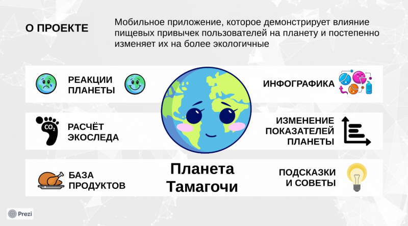 «Планета Тамагочи». Скриншот из презентации Арины Дорофеевой / prezi.com
