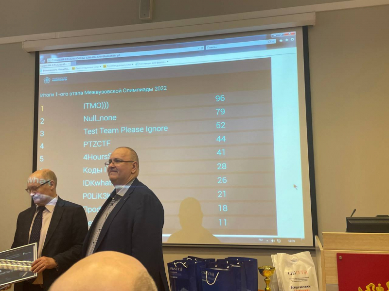 The CyberSPbSUT 2022 results table. Photo courtesy of Georgy Gennadiev
