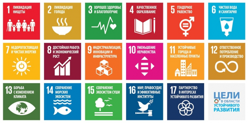 17 целей в области устойчивого развития. Изображение взято с русскоязычной версии Официального сайта ЮНЕСКО. Источник: ru.unesco.org/sdgs
