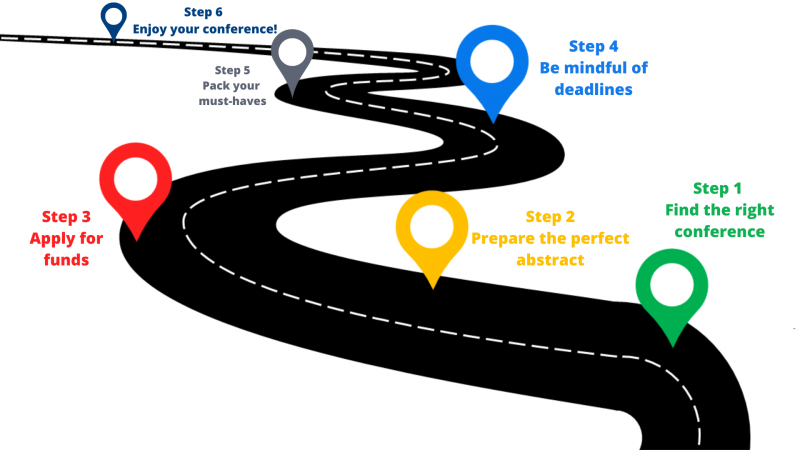 The roadmap to a successful conference. Image courtesy of the author
