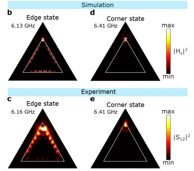 Field dispersion based on the excitement of edge or corner states. Simulation and experiment. llustration courtesy of the research team
