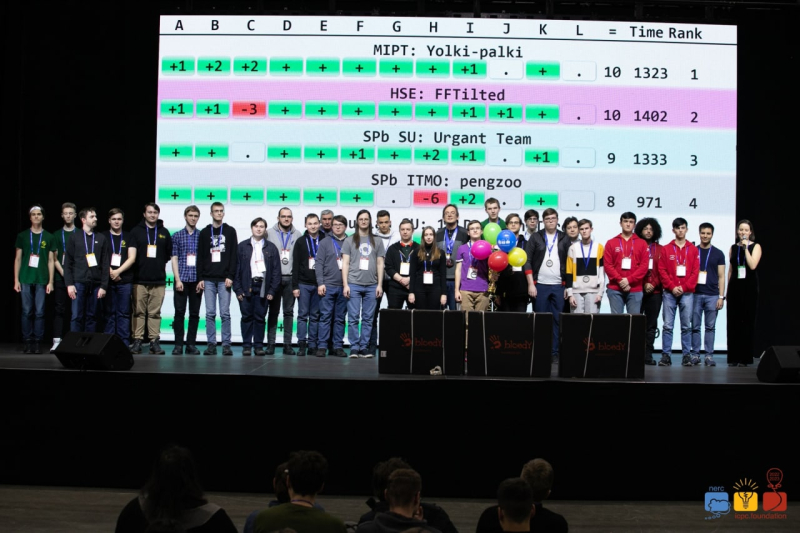 The winners of the 2022 ICPC Northern Eurasia Finals. Credit: NERCNews / t.me/NERCNews
