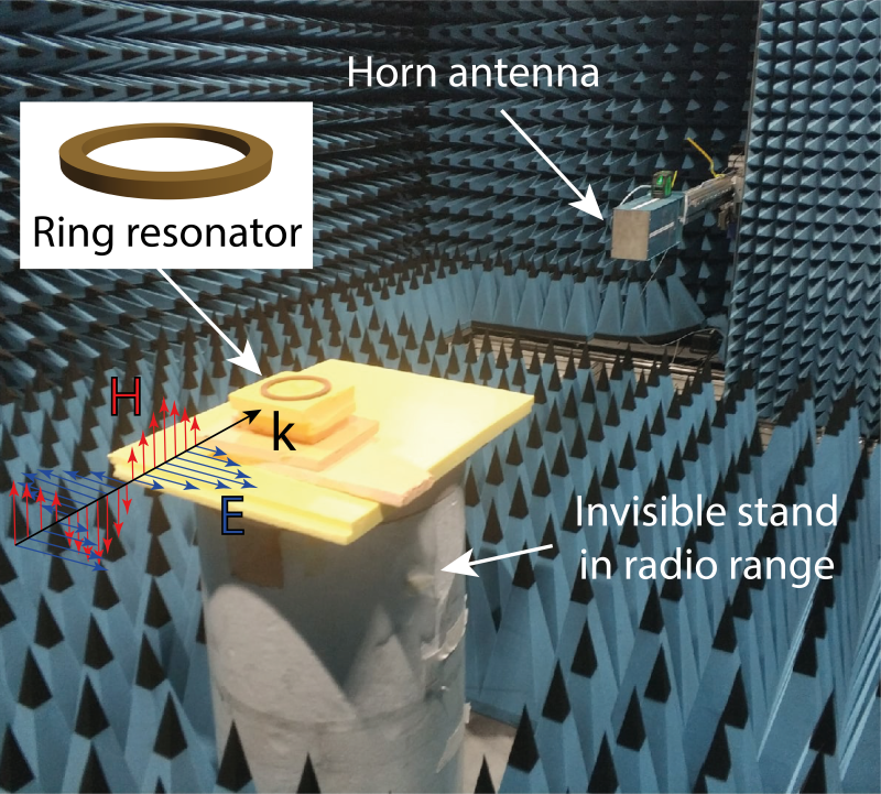 A schematic of the experiment: the physicists placed a ceramic ring resonator in the center of an anechoic chamber; at equal distances of 4 m from the resonator, they placed the transmitting and receiving antennas. Image courtesy of Nikolay Solodovchenko
