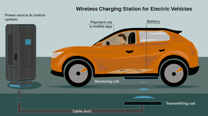A schematic of wireless charging for vehicles. Image by Daria Bogolyubova / ITMO.NEWS
