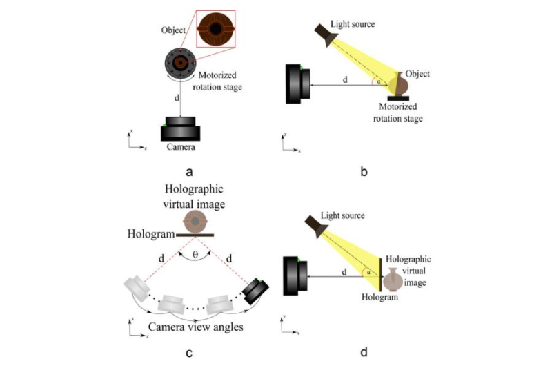 A schematic of the photogrammetric scanning process for a physical object (a, b) and a hologram (c, d). Illustration courtesy of the researchers
