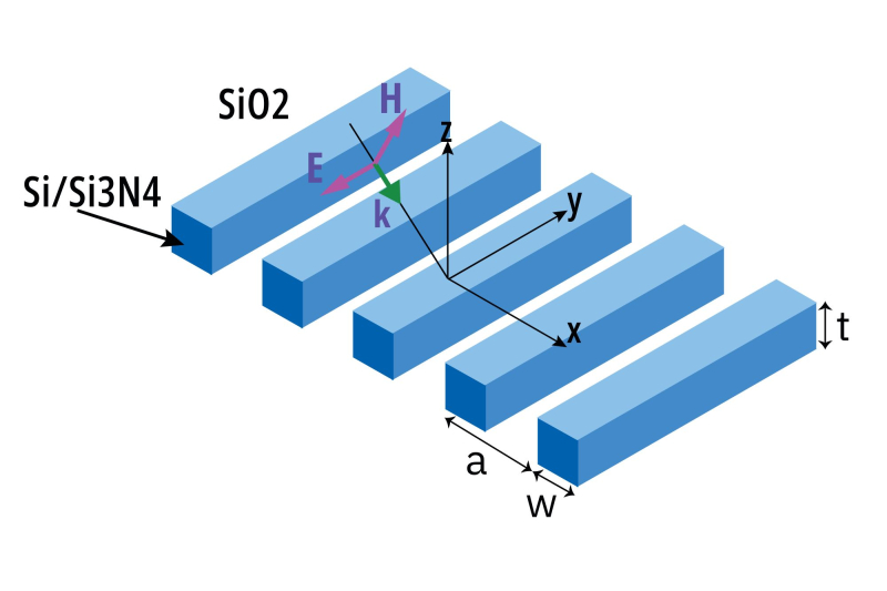 A diffraction grating. Illustrations provided by the researchers
