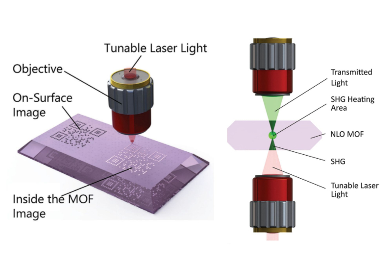 Слева: схема нанесения лазером черно-белых изображений в микрокристалле МОК, справа: схема нанесения лазером многоцветных изображений в микрокристалле МОК. Схема предоставлена учеными
