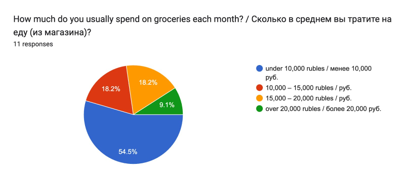 Credit: ITMO.NEWS
