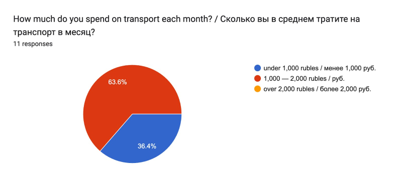 Credit: ITMO.NEWS
