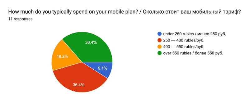 Credit: ITMO.NEWS
