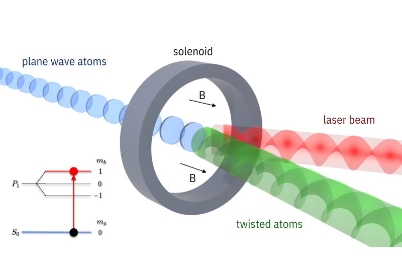 Schematic of the experiment. Photo by Stanislav Baturin
