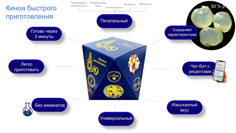 Характеристики киноа быстрого приготовления. Фото предоставлено Антоном Поцулиным
