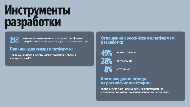 Результаты исследования ИТМО и Yandex B2B Tech. Источник: Yandex B2B Tech
