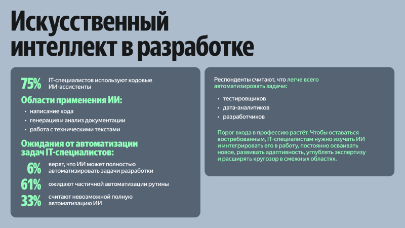 Результаты исследования ИТМО и Yandex B2B Tech. Источник: Yandex B2B Tech
