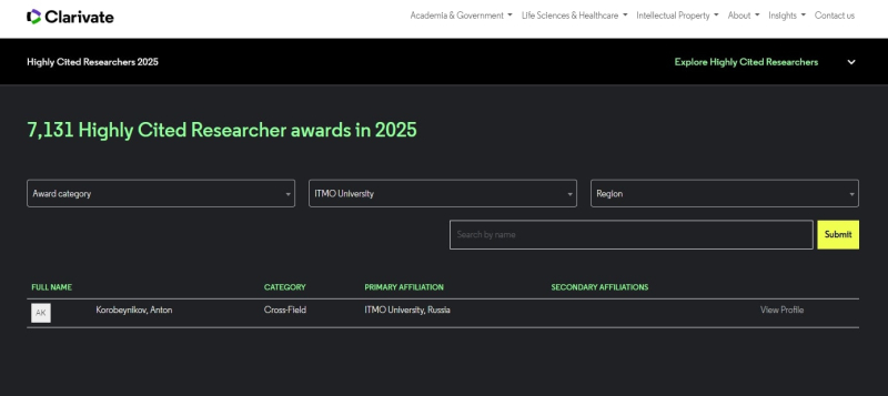 Credit: clarivate.com
