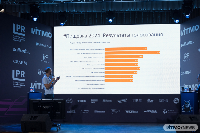 Конференция FooDigital. Фото: Дмитрий Григорьев / ITMO NEWS
