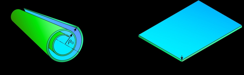 Путем разработанного геометрического преобразования можно «виртуально» развернуть наносвиток в нанопластинку, находящуюся в искривленном пространстве, и рассчитать оптические свойства такого нанообъекта.