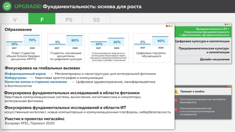 Верно ли что предпосылкой к появлению цифровой культуры стало создание компьютера