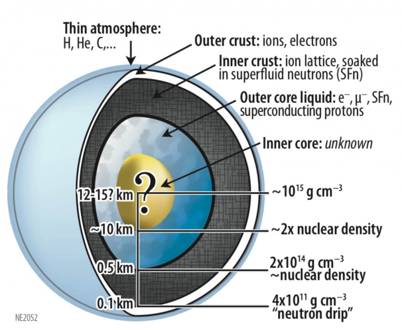 Physicists Propose New Mechanism of Radio Emission in Neutron Stars