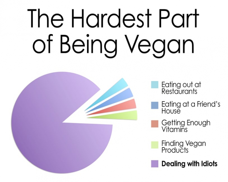 True story. Credit: veggieboards.com