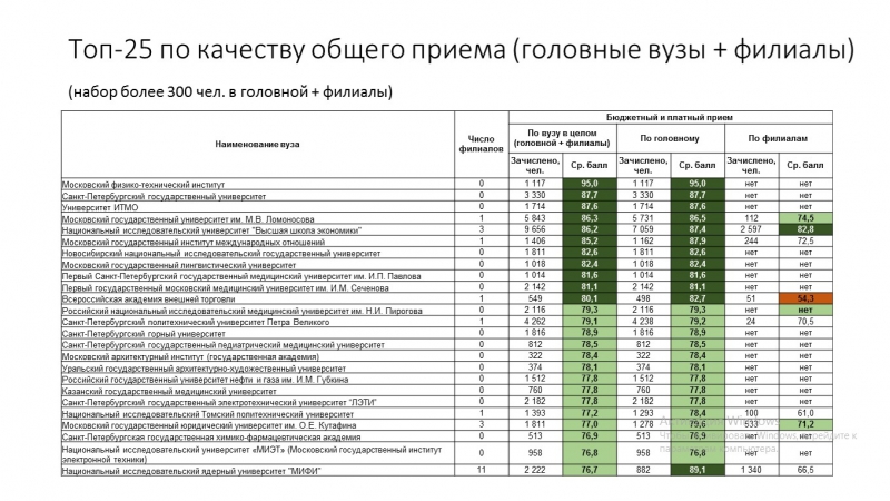 Итмо баллы