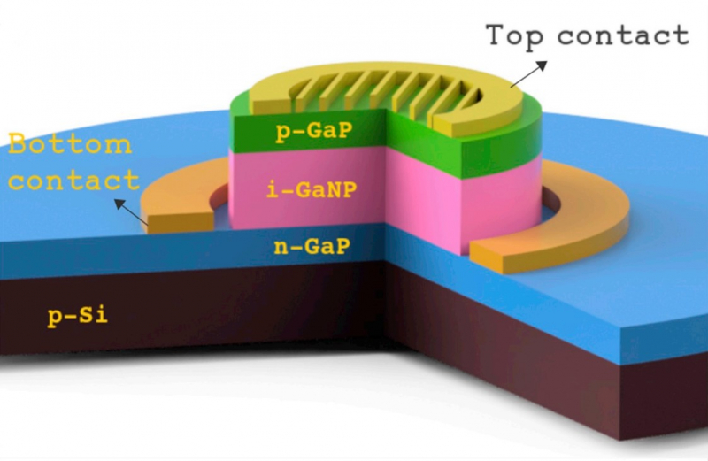 Структура А3В5 полупроводниковых соединений на кремниевой подложке. Изображение из статьи
