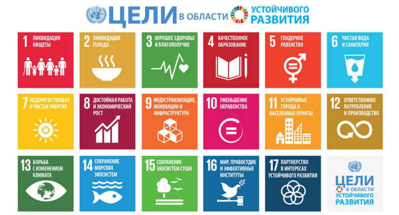 Цели в области устойчивого развития. Источник: eurasianeconomic.org