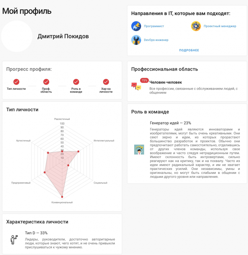A profile with user's professional qualities. Credit: profimap.ru