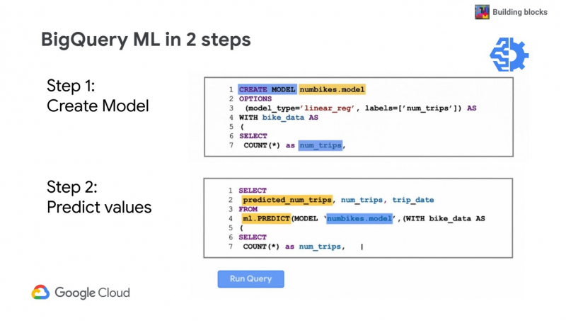 BigQuery ML. Иллюстрация из презентации Юрия Конова