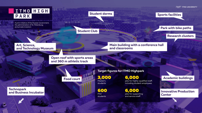 Concept layout of ITMO University's second campus in the Yuzhny satellite city